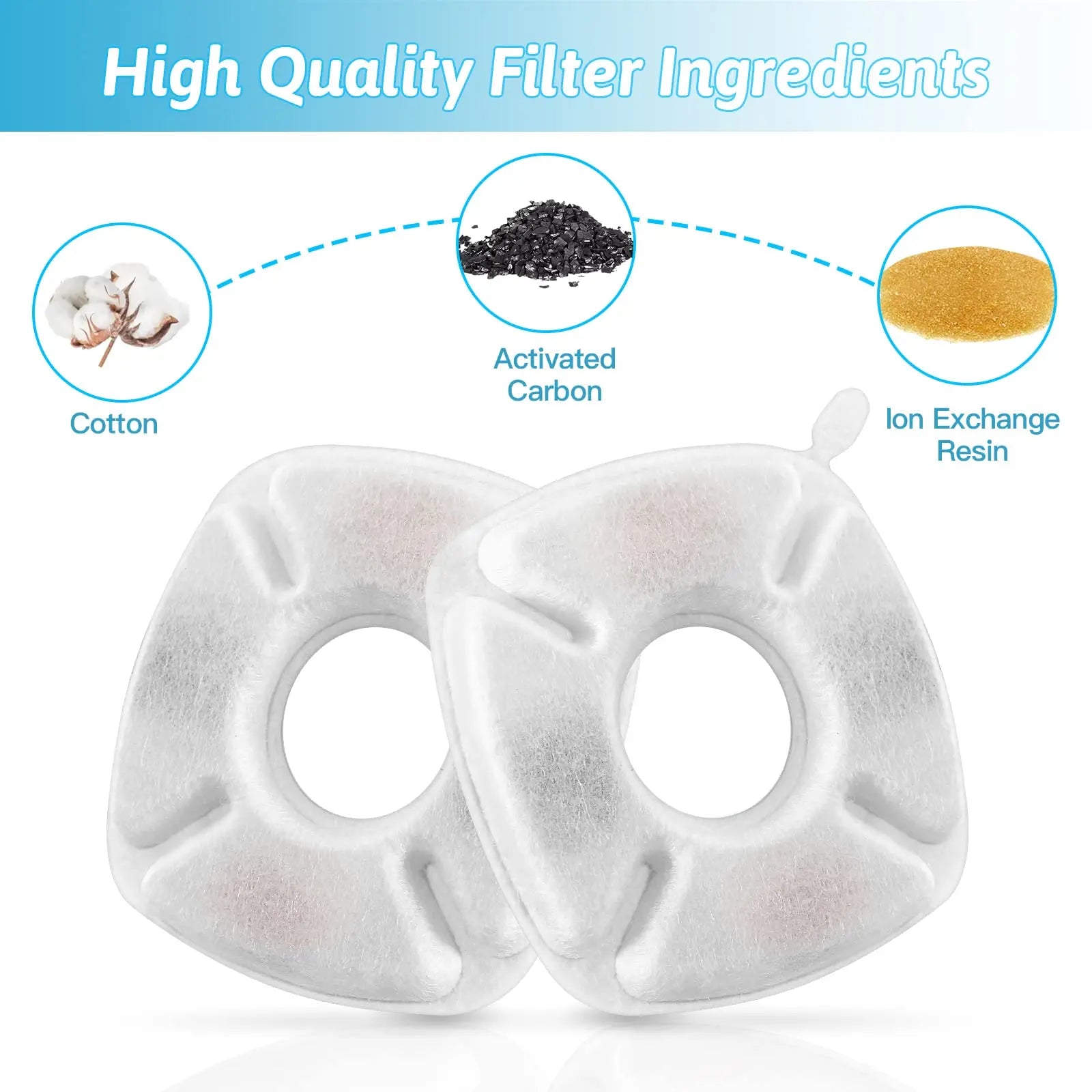 24 Pcs Cat Water Fountain Filter,12 Pack Filters & 12 Pack Pre-Filter Sponges, Compatible with 95oz/2.8L Pet Fountain